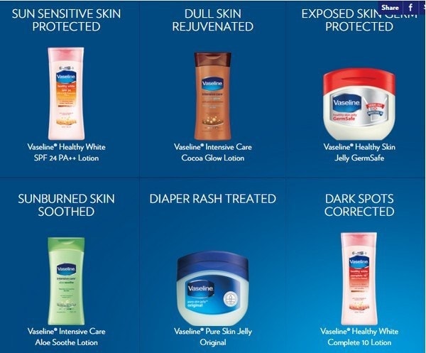 SWOT analysis of Vaseline