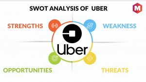 Uber SWOT Analysis