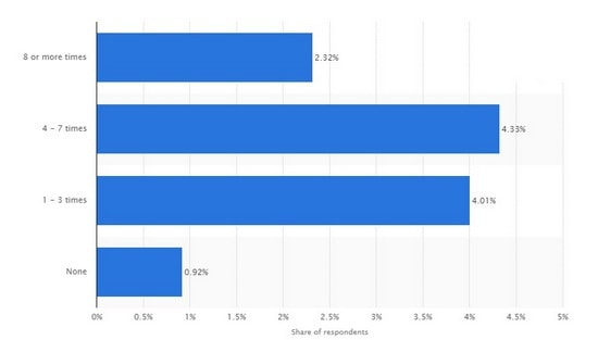 Usage of Pantene in the SWOT analysis of Pantene