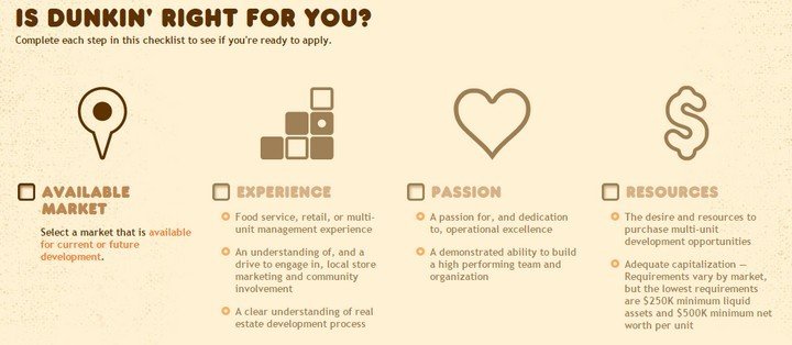 SWOT analysis of Dunkin Donuts 2