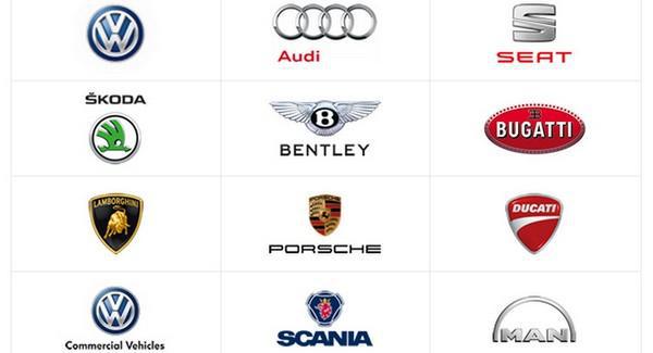 SWOT analysis of Volkswagen 1