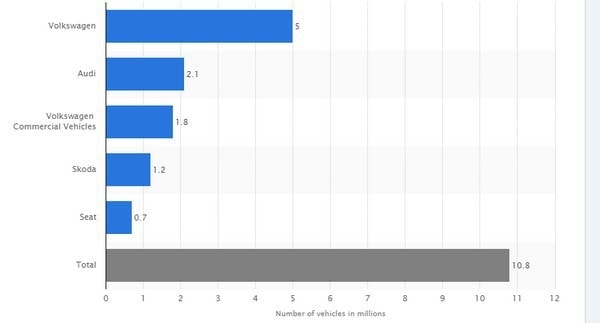 SWOT analysis of Volkswagen 3