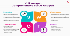 SWOT of Volkswagen