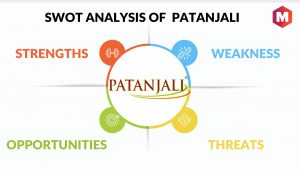 SWOT ANALYSIS OF PATANJALI