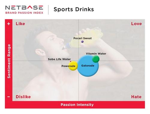 SWOT Analysis of Gatorade 2