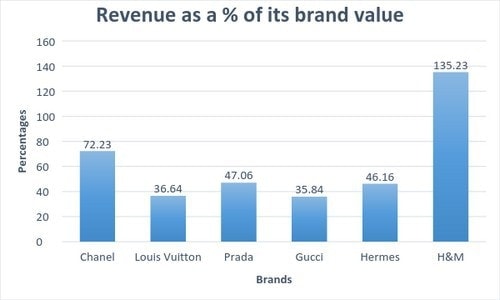 Chanel Branding Strategy and Marketing Case Study