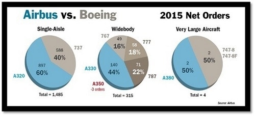 SWOT ANALYSIS OF AIRBUS 2