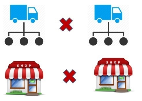 Horizontal Channel Conflict