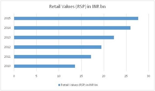 SWOT Analysis of Berger Paints - 2