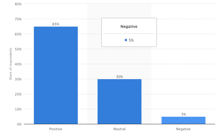 SWOT analysis of Giorgio Armani