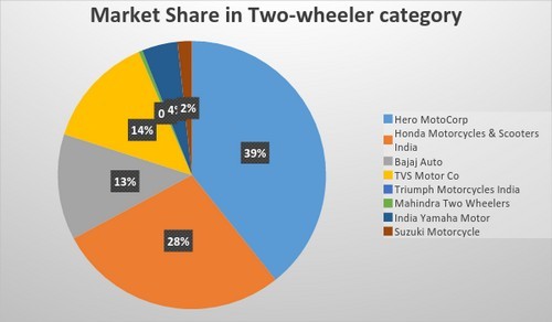 SWOT Analysis of Bajaj Auto - 1