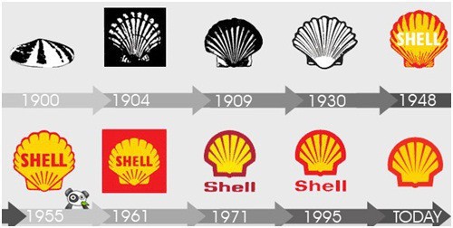 Marketing Strategy of SHELL - 1