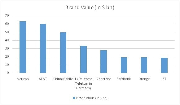 SWOT Analysis of AT&T - 1