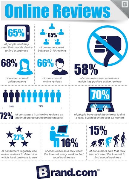 Factors influencing high involvement purchase 4