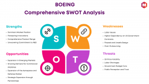 SWOT Analysis of BOEING