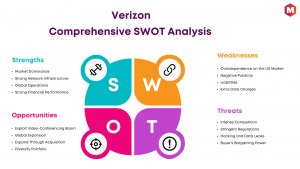 SWOT Analysis of Verizon