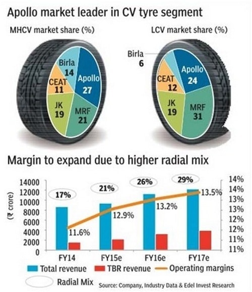 SWOT Analysis of Apollo Tyres Ltd.