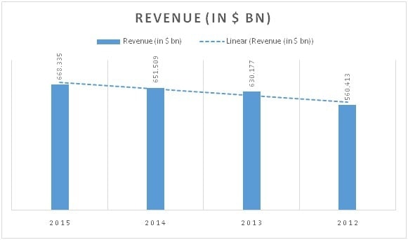 SWOT Analysis of China Mobile 2