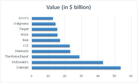 Ikea Growth Chart