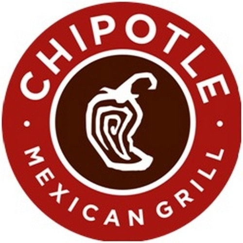 SWOT Analysis of Chipotle