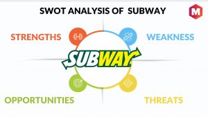 SWOT ANALYSIS ON SUBWAY