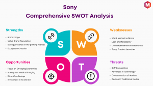 SWOT of Sony