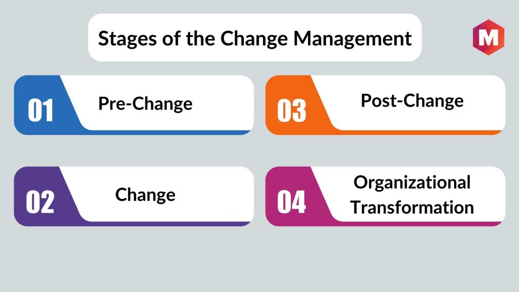 Stages of the Change Management