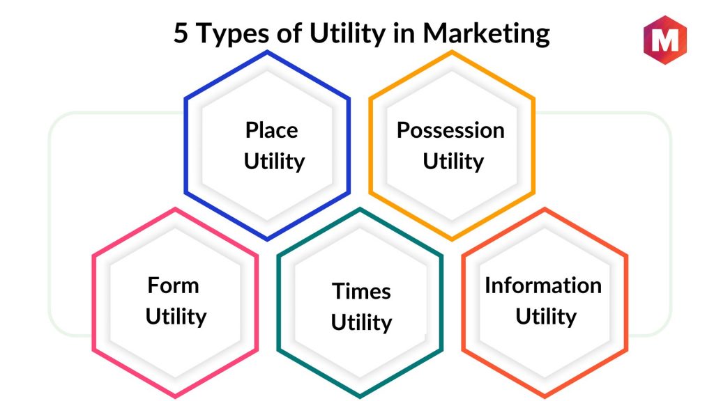Types of Utility in Marketing