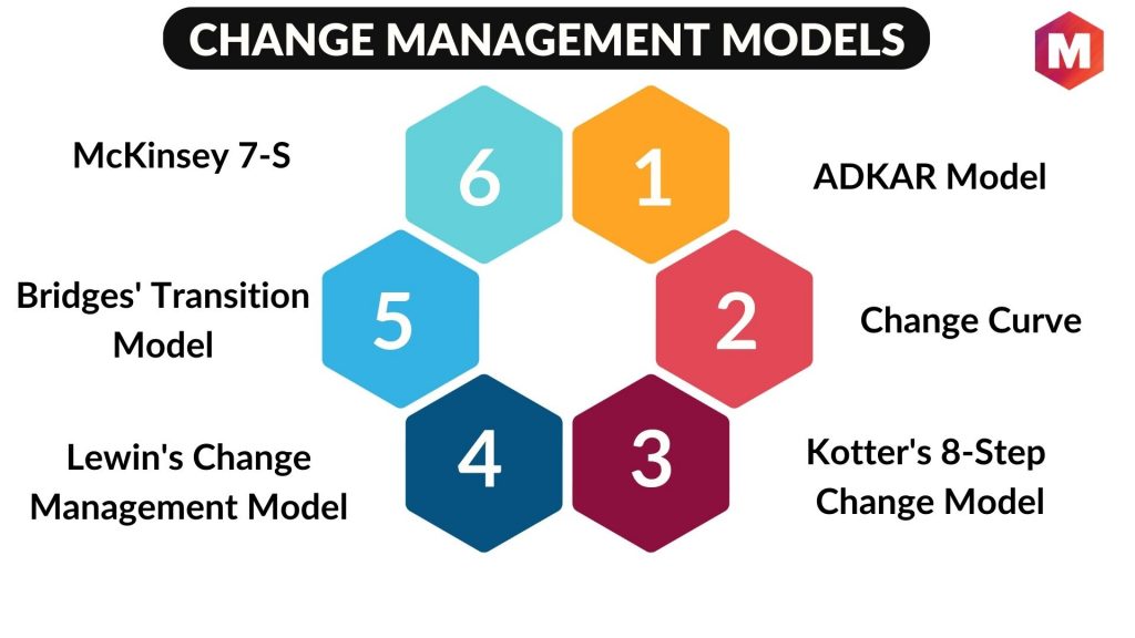 change management models