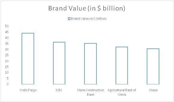 SWOT Analysis of Industrial and Commercial Bank of China (ICBC) - 1