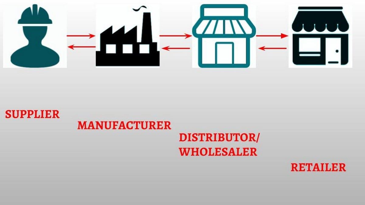 Examples Of Wholesalers