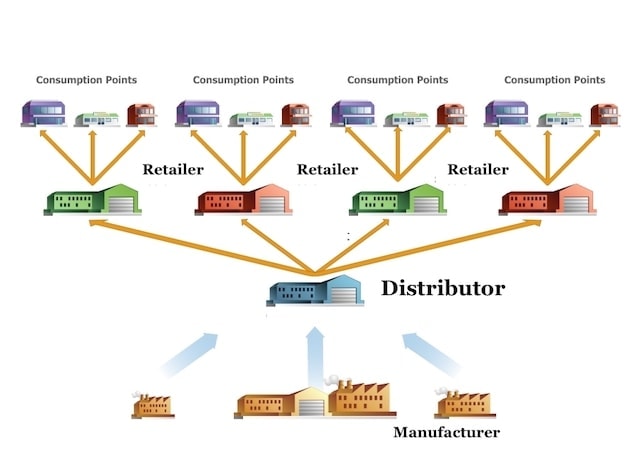 Wholesalers vs retailers vs distributors 1