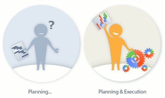 Management Planning Process 2