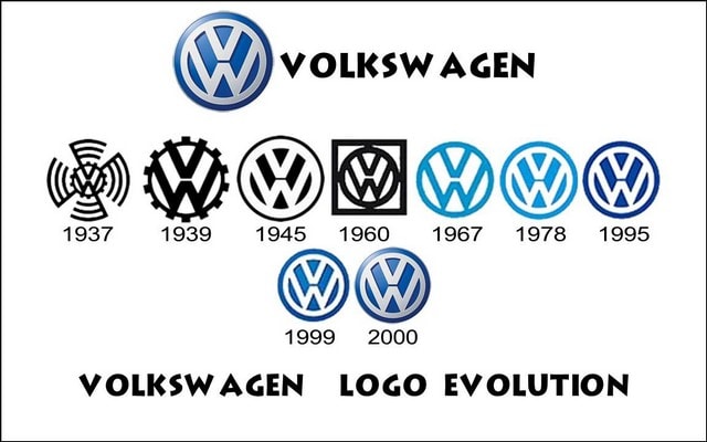 Marketing Strategy of Volkswagen 1