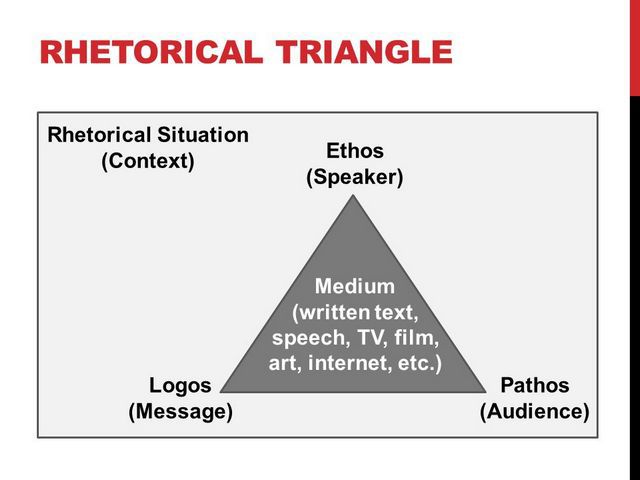 What Is A Rhetorical Triangle And How To Use It for Persuasion?