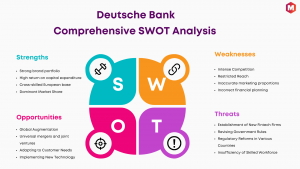 SWOT of Deutsche Bank
