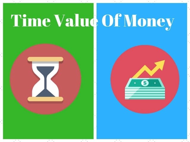 Time Value Of Money