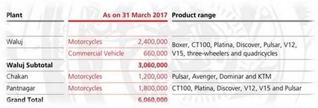 Marketing Strategy of Bajaj Auto Ltd - 2