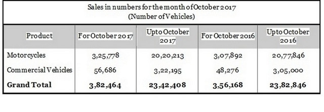 Marketing Strategy of Bajaj Auto - 4