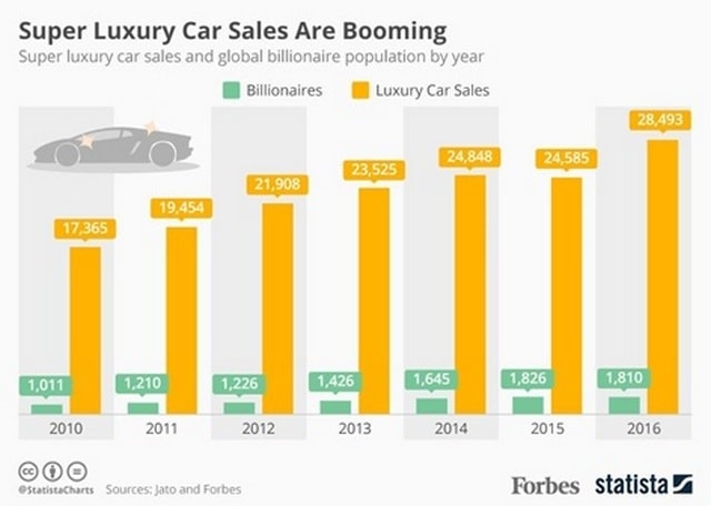 Marketing Strategy of Bentley - 3