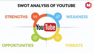 SWOT Analysis of Youtube