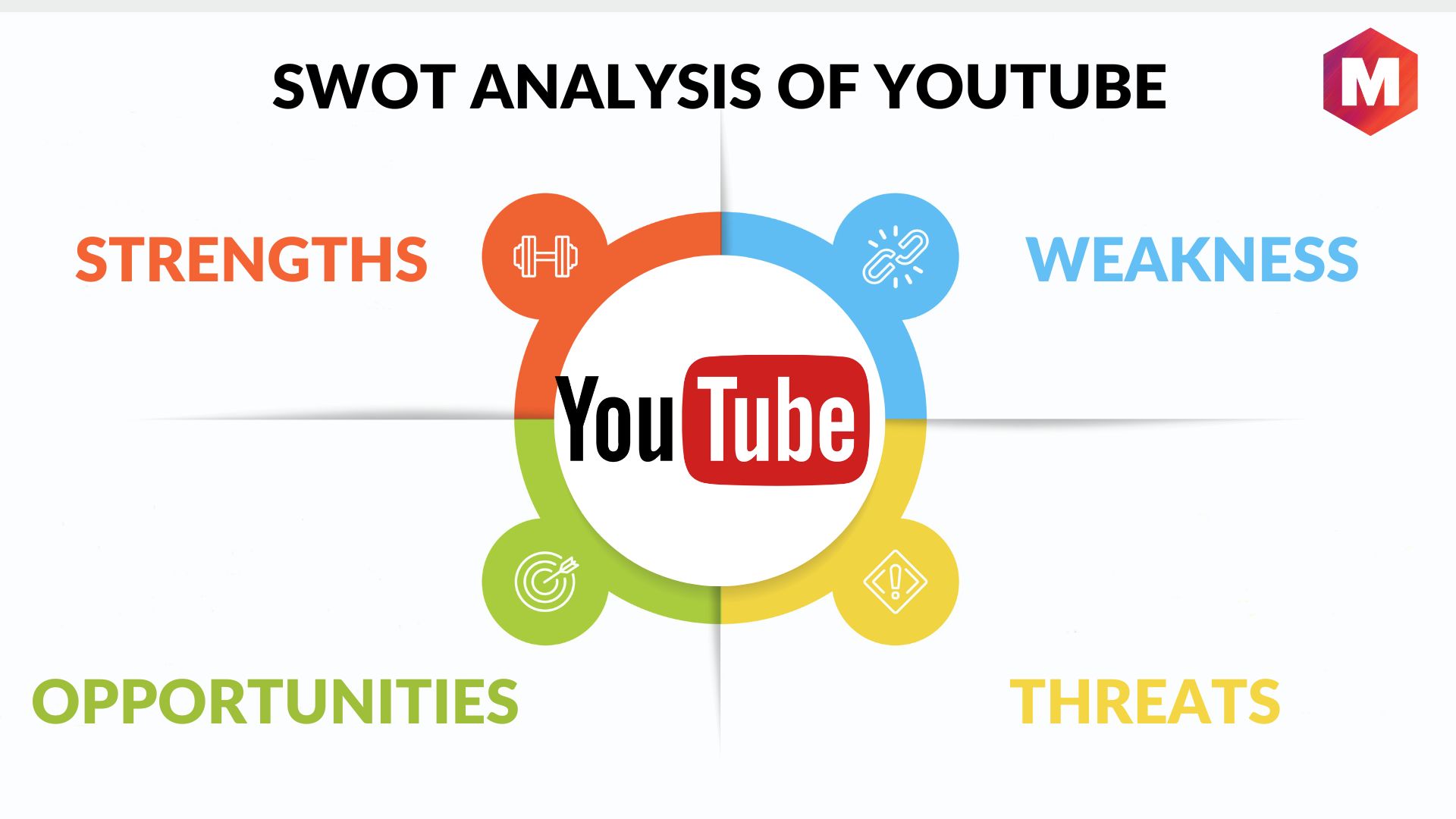 youtube swot analysis presentation