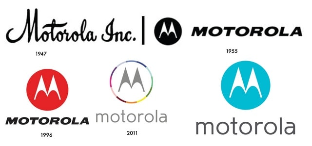 SWOT analysis of Motorola Inc - 1