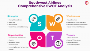 SWOT analysis of Southwest Airlines