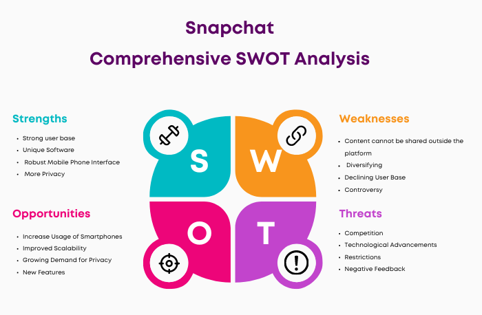 Swot analysis of Snapchat