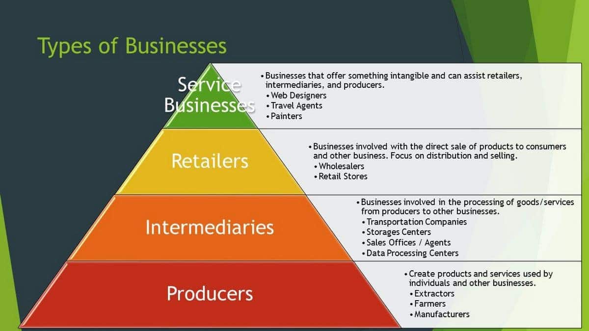 5 Types Of Businesses