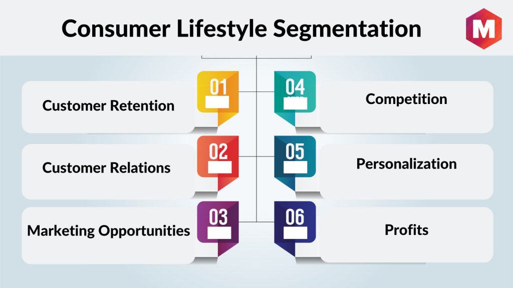 Consumer Lifestyle Segmentation