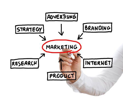 Difference between marketing and advertising 2