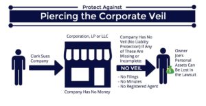 Piercing The Corporate Veil