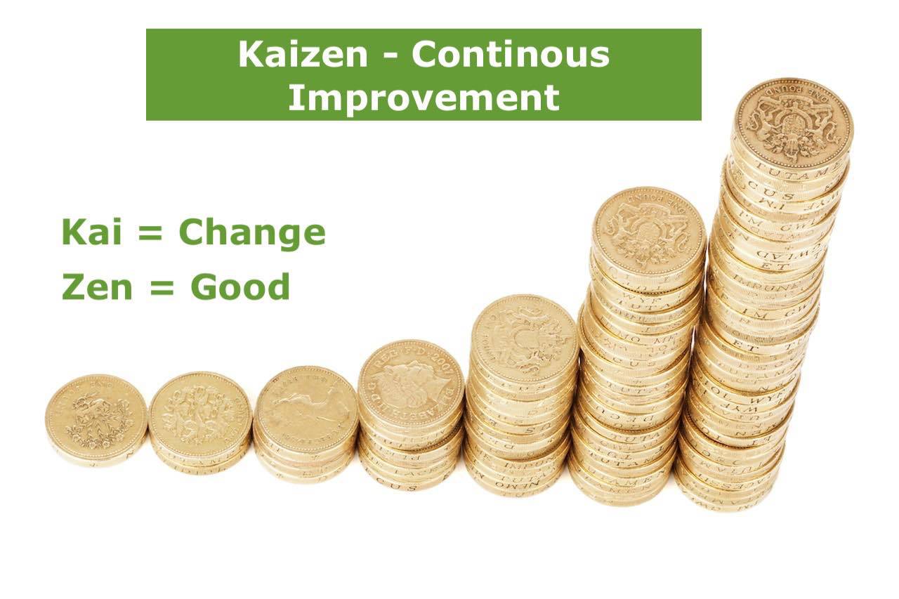 What is Kaizen